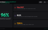 96% of Indian Websites Collect User Data Without Consent, Reveals Largest DPDP Compliance Study