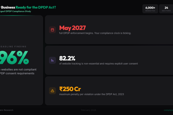 96% of Indian Websites Collect User Data Without Consent, Reveals Largest DPDP Compliance Study